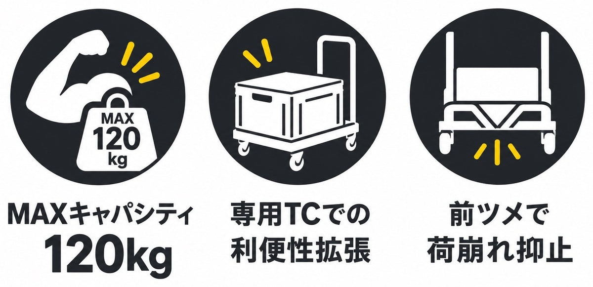 MAXキャパシティ 120kg、専用TCでの利便性拡張、前ツメで荷崩れ抑止